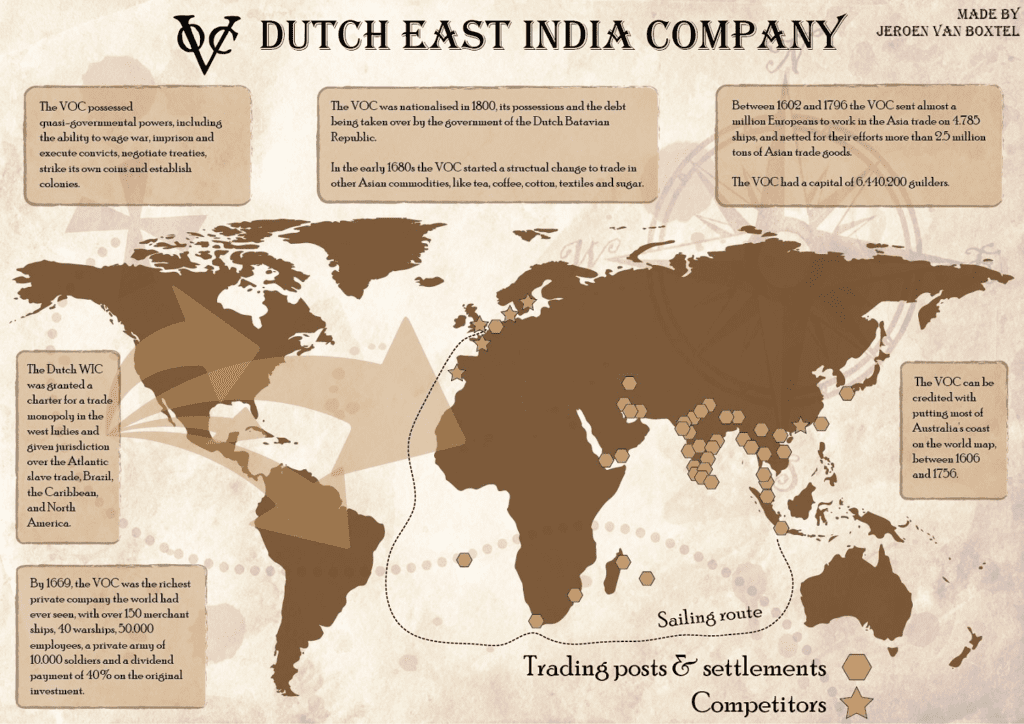 La compañía Neerlandesa de las Indias Orientales