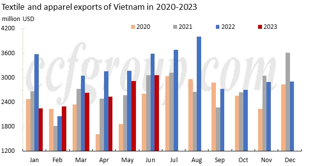 vietnam la nueva fábrica del mundo