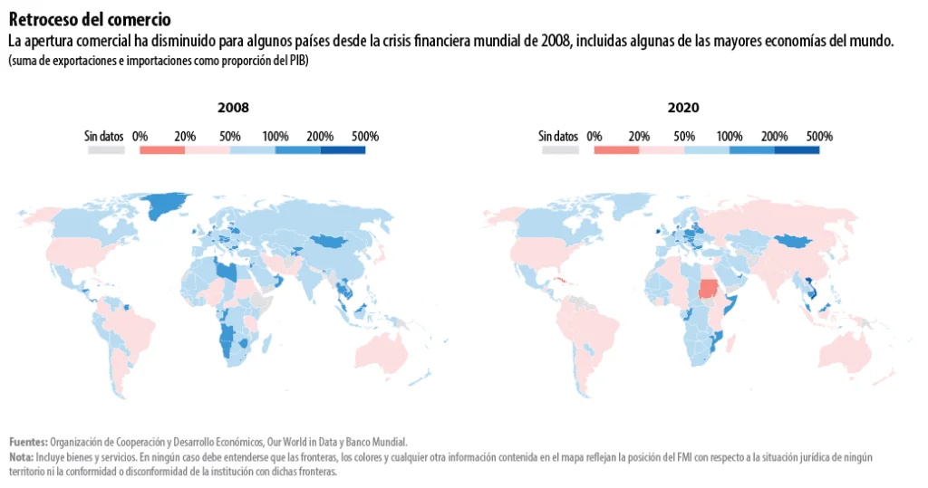 Teorías en contra del comercio internacional y refutación