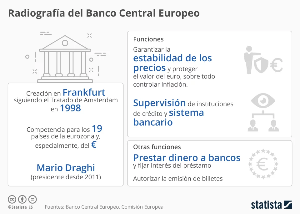 Papel de bancos centrales en estabilización del comercio