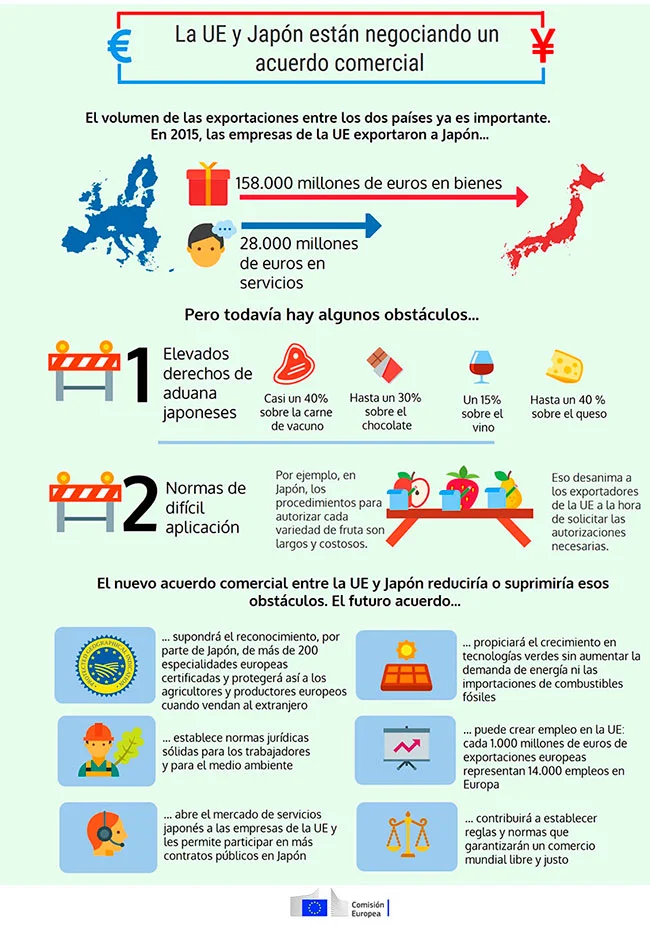 2. Acuerdo de Asociación Económica entre Japón y la Unión Europea (EPA) acuerdos comerciales bilaterales