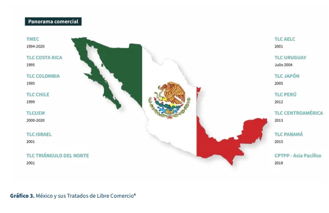 3. Acuerdo de Libre Comercio entre México y Japón