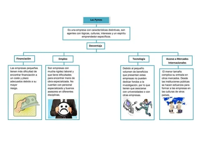 Financiación Internacional para PYMEs: Oportunidades y desafíos