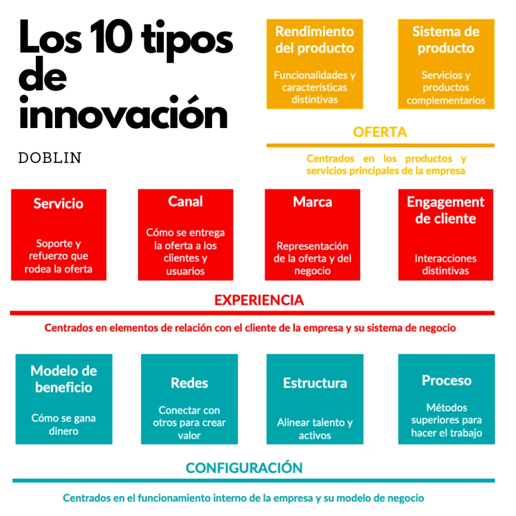 Innovación y crecimiento: cómo PYMEs pueden mejorar su competitividad