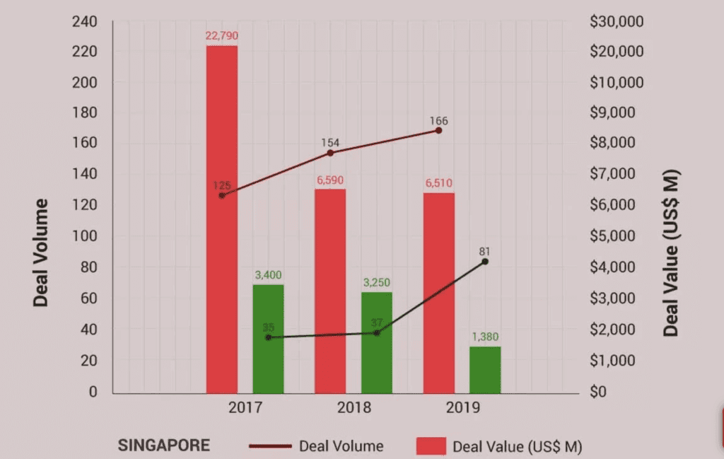 Singapur: El éxito del laissez-faire en el comercio internacional