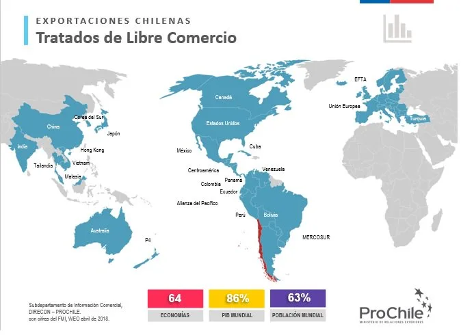 Impacto de tratados comerciales entre América Latina y Asia