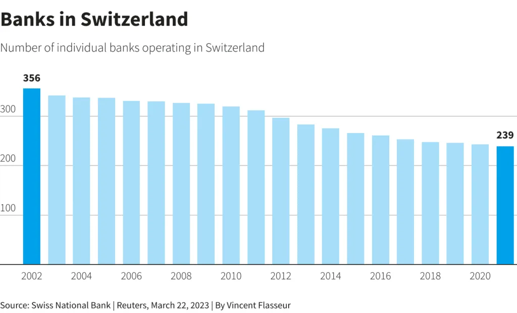 5. Impacto en la Economía Suiza y su Futuro como Centro Financiero