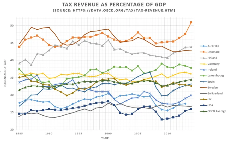 1. Las políticas fiscales favorables: El pilar del éxito de Luxemburgo