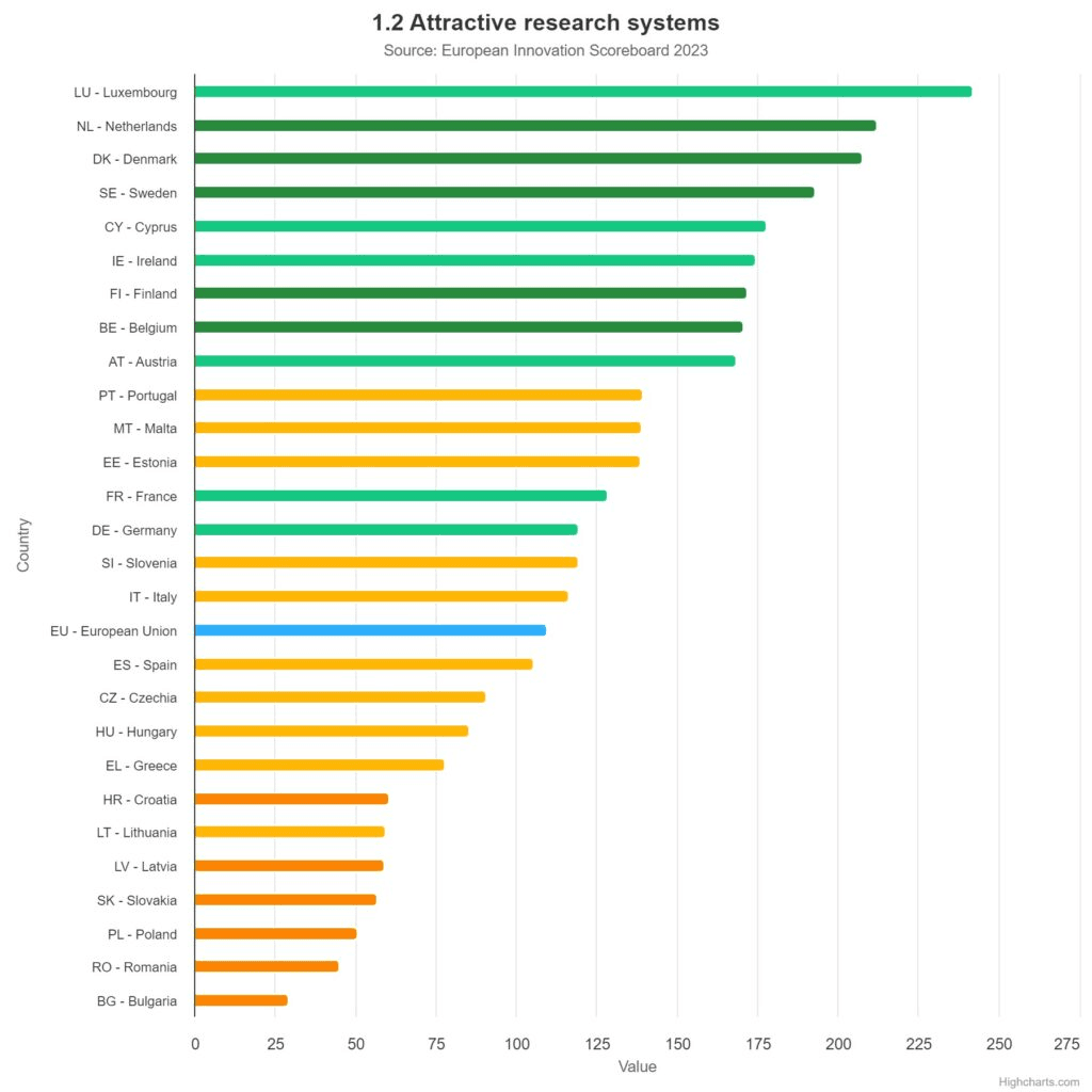 como luxemburgo atrae la innovación y a las personas que quieren investigar