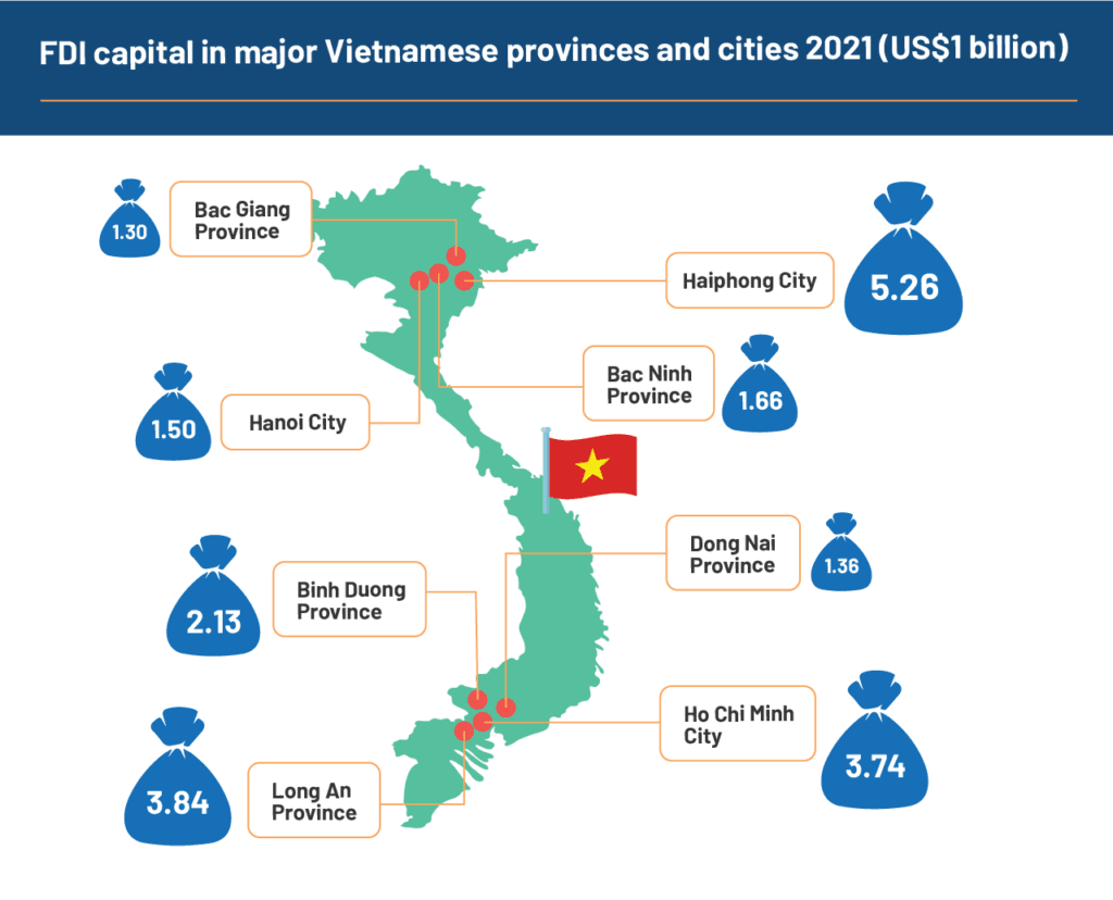 5. Desafíos y el futuro de Vietnam en la cadena de suministro global