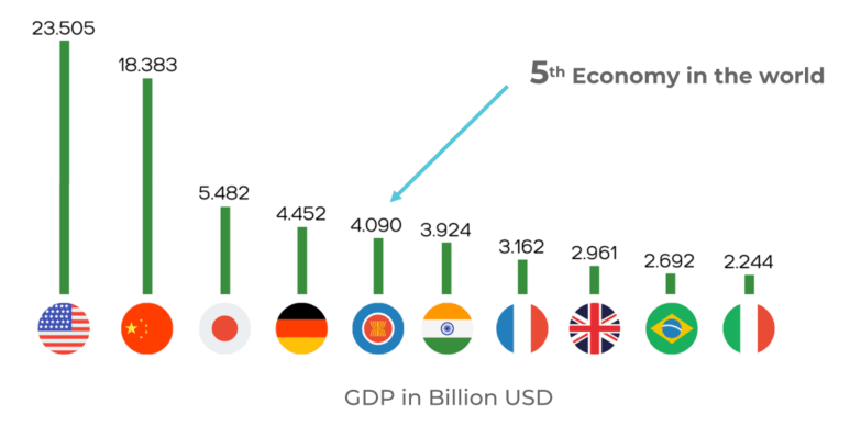 Papel de Vietnam en la cadena de suministro global