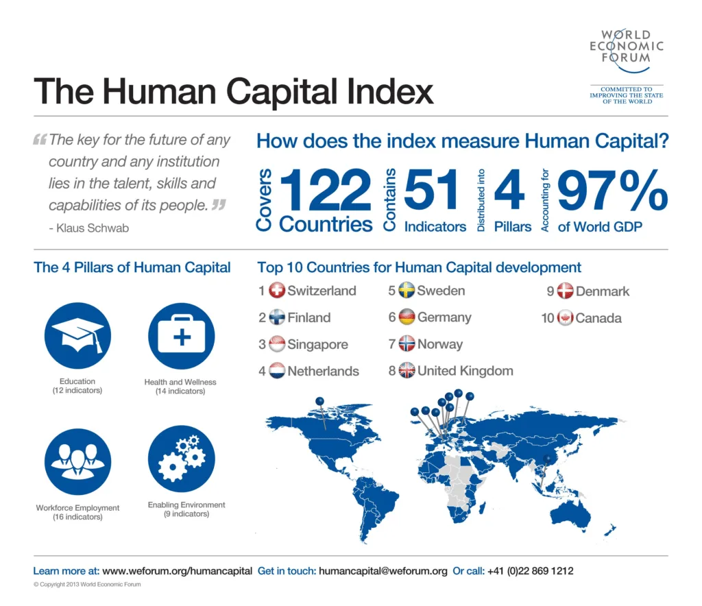 4. Educación y sostenibilidad: Invirtiendo en el futuro de su gente