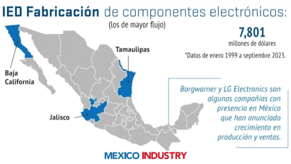 Manufactura de electrónica: Un pilar de crecimiento