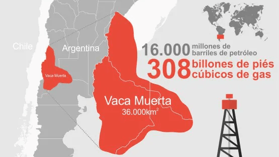 Energía en argentina: El auge de Vaca Muerta y la independencia energética