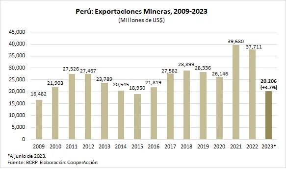 Minería peruana: Agregando valor a la riqueza subterránea
