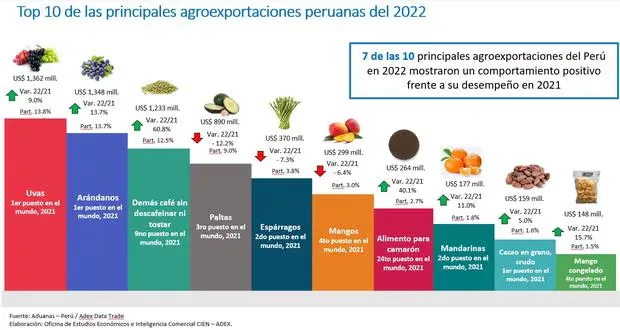 La evolución del sector agroindustrial: De materias primas a productos elaborados