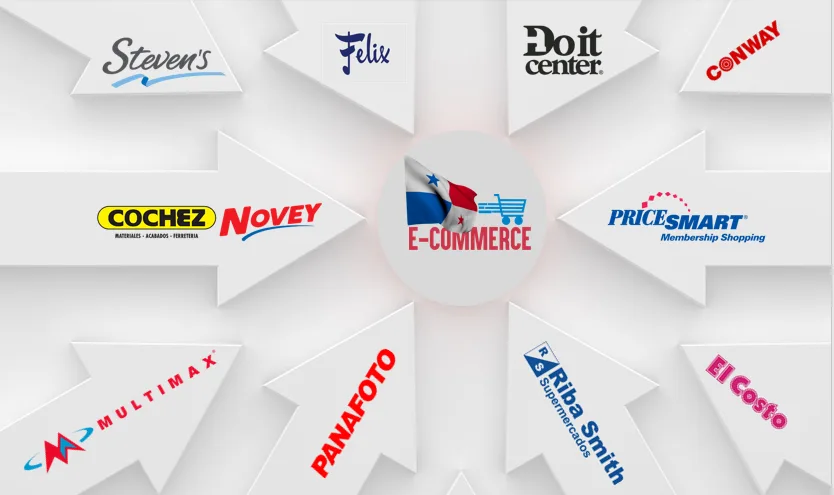 El crecimiento de las plataformas de E-commerce en Panamá