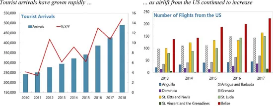 Turismo sostenible en Belice: Impulsando la economía sin comprometer el medioambiente