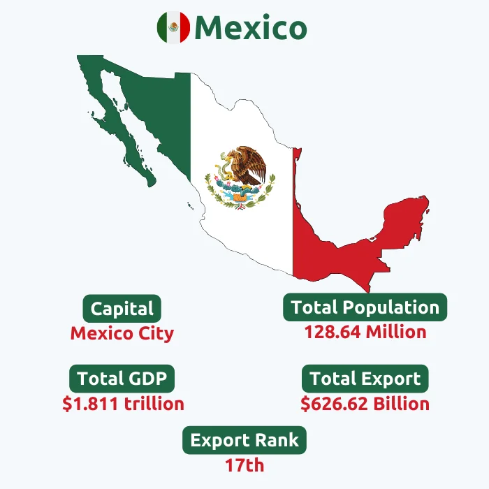 La Estrategia de México para Diversificar sus Mercados de Exportación Post-NAFTA