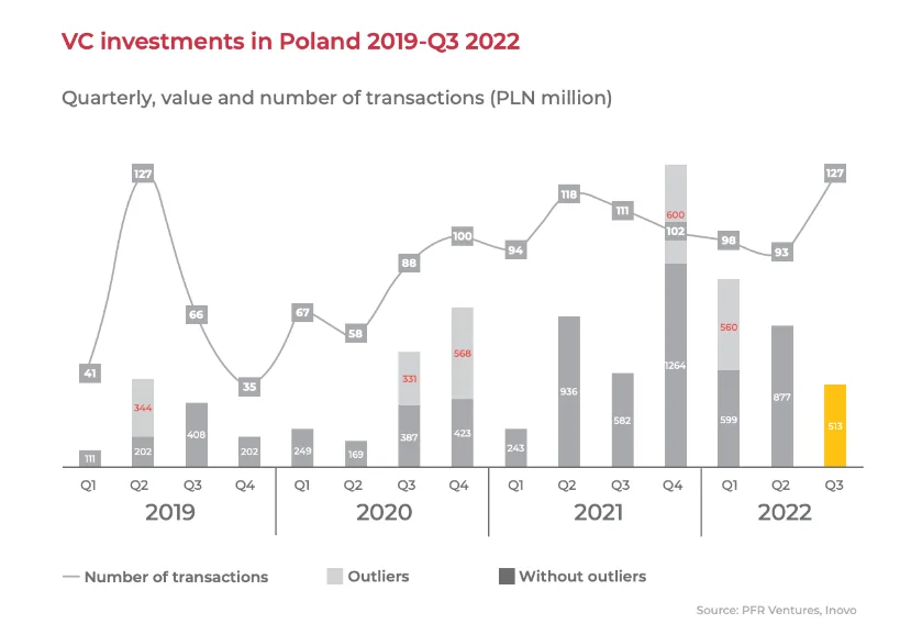 El ecosistema de startups en Polonia: Innovación local y global