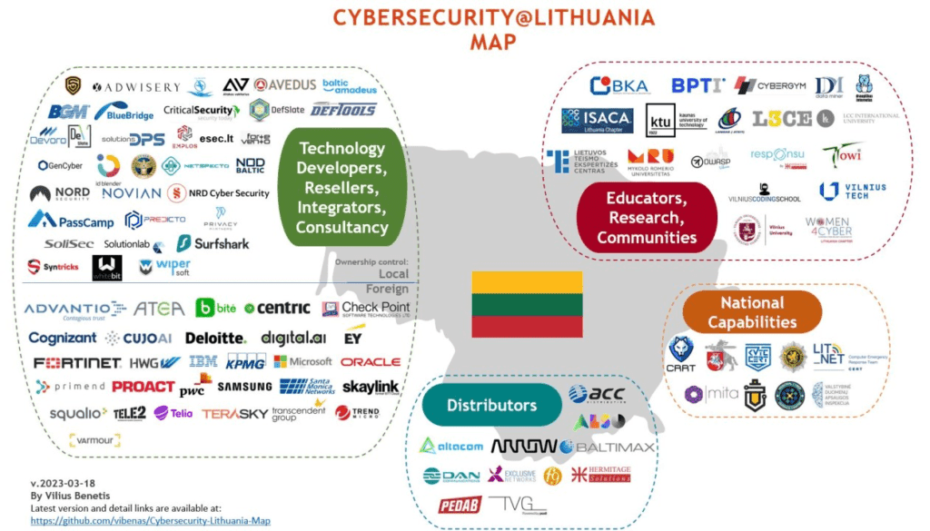 Ecosistema de startups tecnológicas y el crecimiento del sector de Ciberseguridad