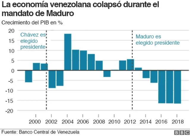 La Ilusión de la Recuperación Económica: Realidad o Propaganda de venezuela