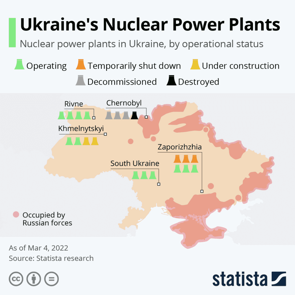 Desarrollo de la industria nuclear en Ucrania: Infraestructura y capacidad