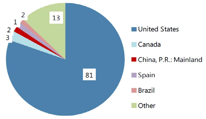 Introducción: El fin de NAFTA y la necesidad de diversificación comercial