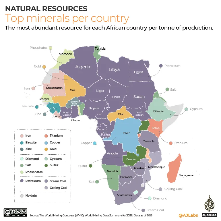Potencial de los minerales raros en África: Recursos estratégicos globales